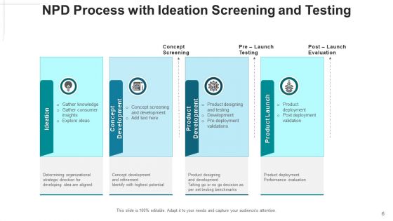 New Product Development Procedure Design Ppt PowerPoint Presentation Complete Deck With Slides