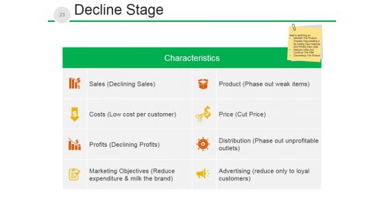 New Product Development Process And Strategy Ppt PowerPoint Presentation Complete Deck With Slides