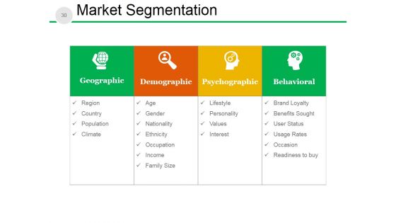 New Product Development Process And Strategy Ppt PowerPoint Presentation Complete Deck With Slides