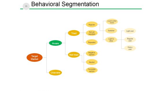 New Product Development Process And Strategy Ppt PowerPoint Presentation Complete Deck With Slides