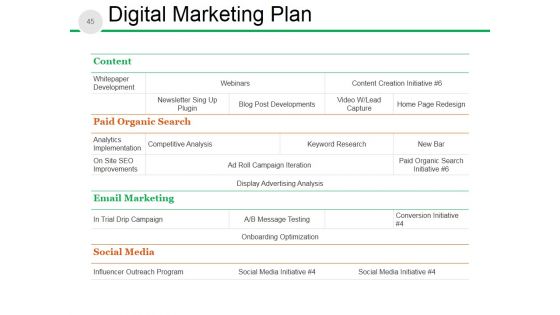 New Product Development Process And Strategy Ppt PowerPoint Presentation Complete Deck With Slides