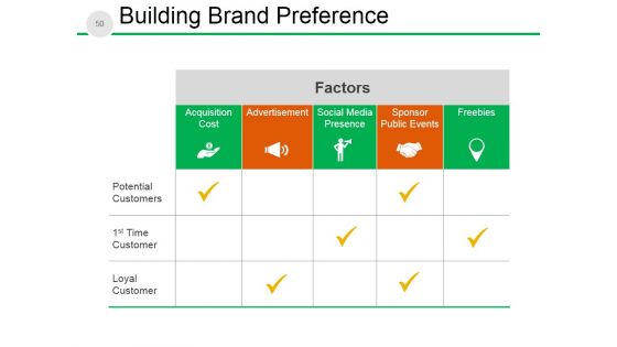 New Product Development Process And Strategy Ppt PowerPoint Presentation Complete Deck With Slides
