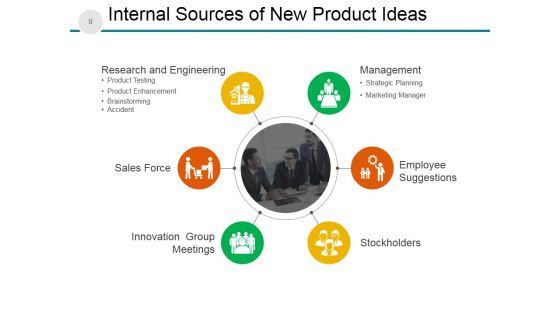 New Product Development Process And Strategy Ppt PowerPoint Presentation Complete Deck With Slides