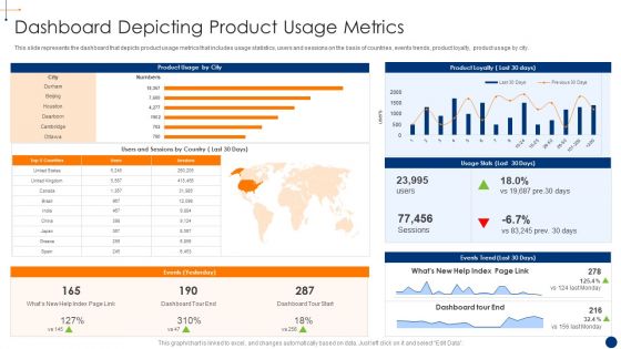 New Product Development Process Optimization Dashboard Depicting Product Usage Structure PDF