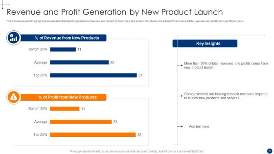 New Product Development Process Optimization Ppt PowerPoint Presentation Complete Deck With Slides