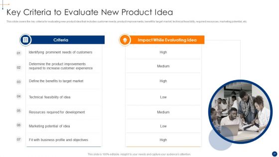 New Product Development Process Optimization Ppt PowerPoint Presentation Complete Deck With Slides