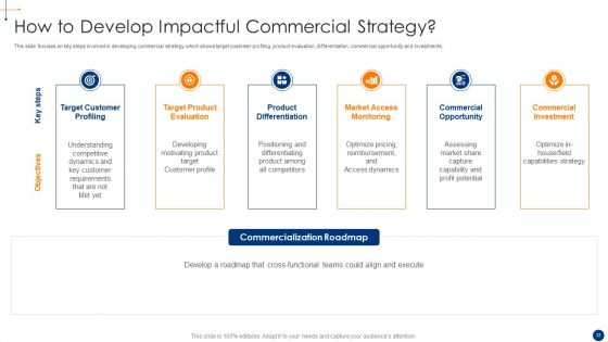 New Product Development Process Optimization Ppt PowerPoint Presentation Complete Deck With Slides