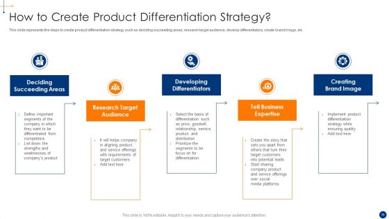 New Product Development Process Optimization Ppt PowerPoint Presentation Complete Deck With Slides