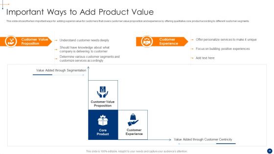 New Product Development Process Optimization Ppt PowerPoint Presentation Complete Deck With Slides