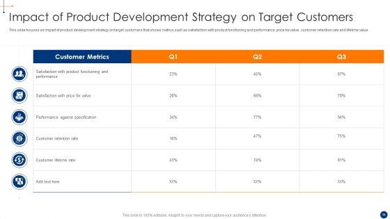 New Product Development Process Optimization Ppt PowerPoint Presentation Complete Deck With Slides