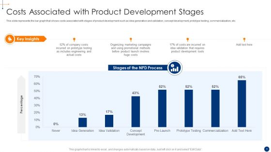 New Product Development Process Optimization Ppt PowerPoint Presentation Complete Deck With Slides