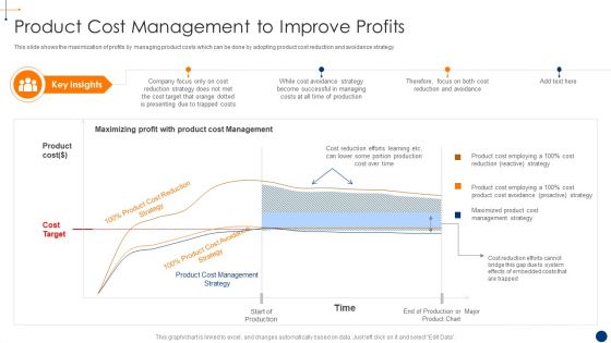 New Product Development Process Optimization Product Cost Management Microsoft PDF
