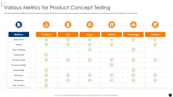 New Product Development Process Optimization Various Metrics For Product Designs PDF