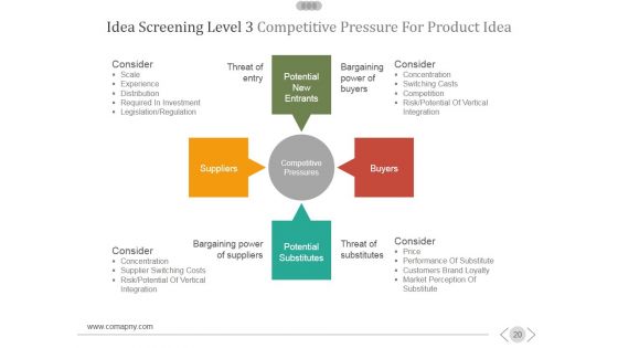 New Product Development Process Ppt PowerPoint Presentation Complete Deck With Slides