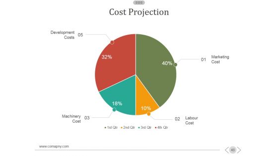 New Product Development Process Ppt PowerPoint Presentation Complete Deck With Slides