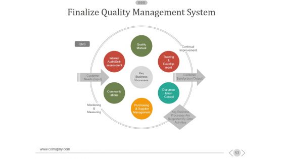 New Product Development Process Ppt PowerPoint Presentation Complete Deck With Slides