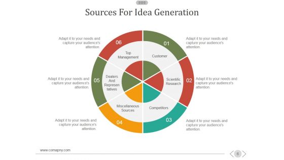 New Product Development Process Ppt PowerPoint Presentation Complete Deck With Slides