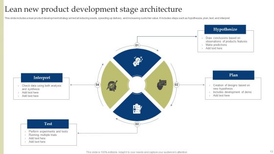 New Product Development Stage Architecture Ppt PowerPoint Presentation Complete Deck With Slides