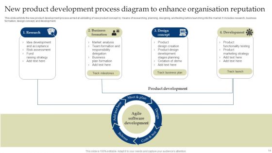 New Product Development Stage Architecture Ppt PowerPoint Presentation Complete Deck With Slides