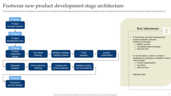 New Product Development Stage Architecture Ppt PowerPoint Presentation Complete Deck With Slides