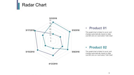 New Product Development Tools And Techniques Ppt PowerPoint Presentation Complete Deck With Slides