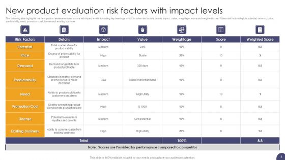 New Product Evaluation Ppt PowerPoint Presentation Complete Deck With Slides