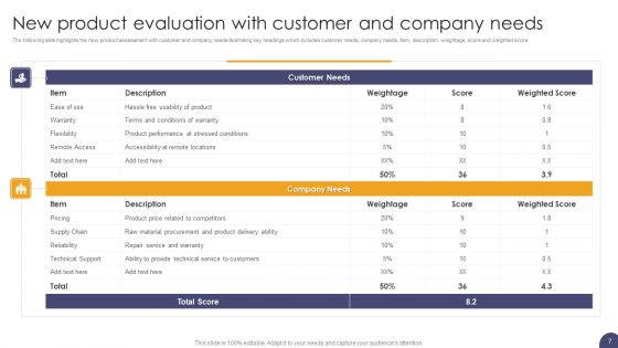 New Product Evaluation Ppt PowerPoint Presentation Complete Deck With Slides
