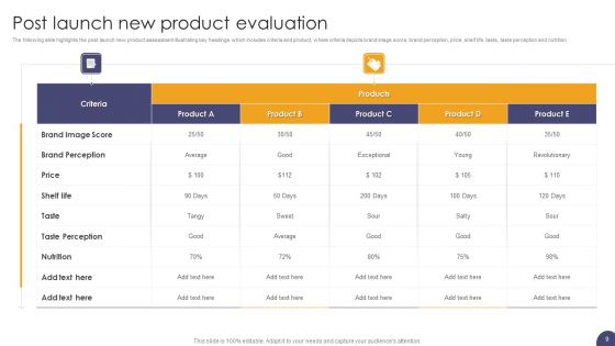 New Product Evaluation Ppt PowerPoint Presentation Complete Deck With Slides
