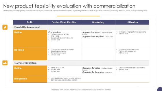 New Product Feasibility Evaluation With Commercialization Ppt Pictures Graphics Example PDF