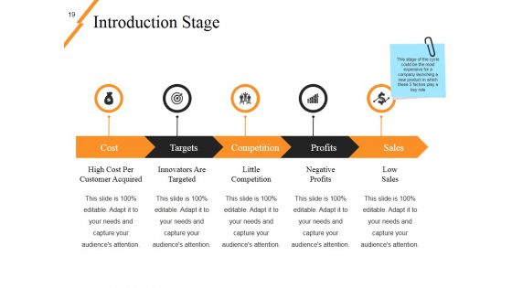 New Product Idea Screening And Analysis Ppt PowerPoint Presentation Complete Deck With Slides