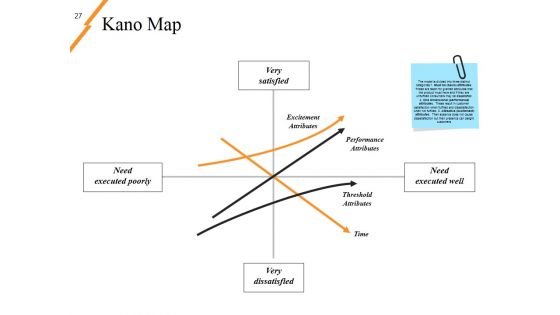 New Product Idea Screening And Analysis Ppt PowerPoint Presentation Complete Deck With Slides