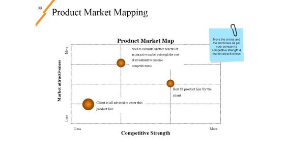 New Product Idea Screening And Analysis Ppt PowerPoint Presentation Complete Deck With Slides