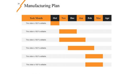 New Product Idea Screening And Analysis Ppt PowerPoint Presentation Complete Deck With Slides