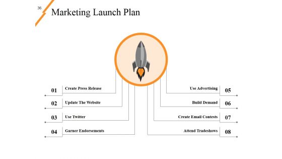 New Product Idea Screening And Analysis Ppt PowerPoint Presentation Complete Deck With Slides