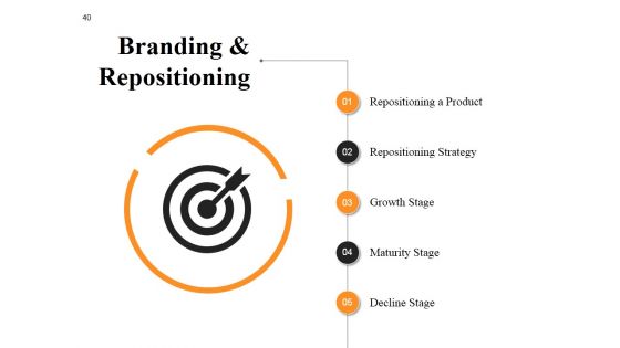 New Product Idea Screening And Analysis Ppt PowerPoint Presentation Complete Deck With Slides
