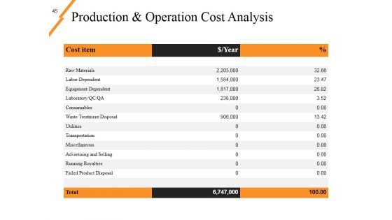 New Product Idea Screening And Analysis Ppt PowerPoint Presentation Complete Deck With Slides
