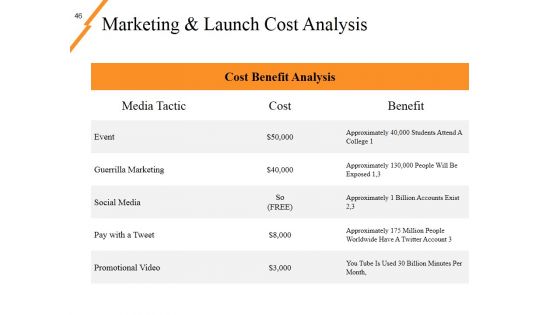 New Product Idea Screening And Analysis Ppt PowerPoint Presentation Complete Deck With Slides