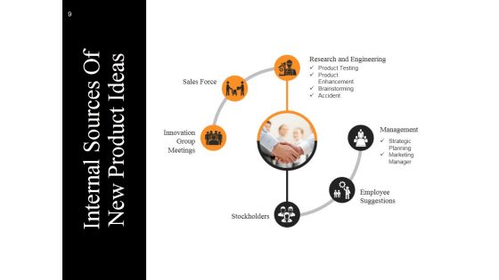 New Product Idea Screening And Analysis Ppt PowerPoint Presentation Complete Deck With Slides