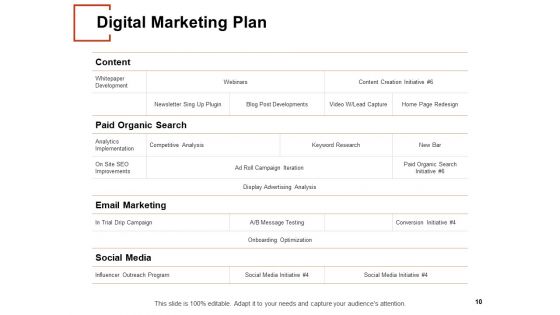 New Product Innovation Plans Ppt PowerPoint Presentation Complete Deck With Slides