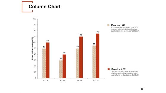 New Product Innovation Plans Ppt PowerPoint Presentation Complete Deck With Slides