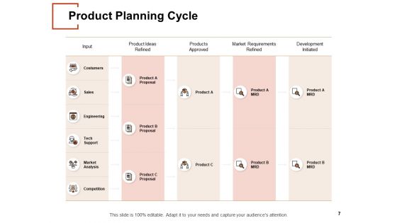 New Product Innovation Plans Ppt PowerPoint Presentation Complete Deck With Slides