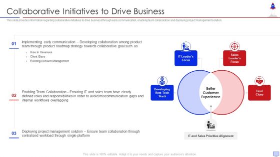 New Product Introduction In Market Collaborative Initiatives To Drive Business Slides PDF