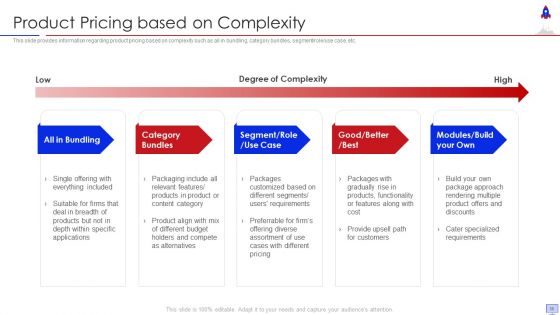 New Product Introduction In Market Ppt PowerPoint Presentation Complete With Slides