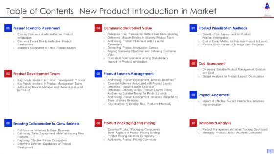 New Product Introduction In Market Ppt PowerPoint Presentation Complete With Slides