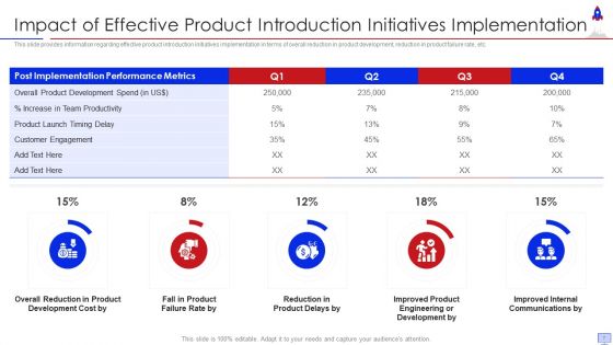 New Product Introduction In Market Ppt PowerPoint Presentation Complete With Slides