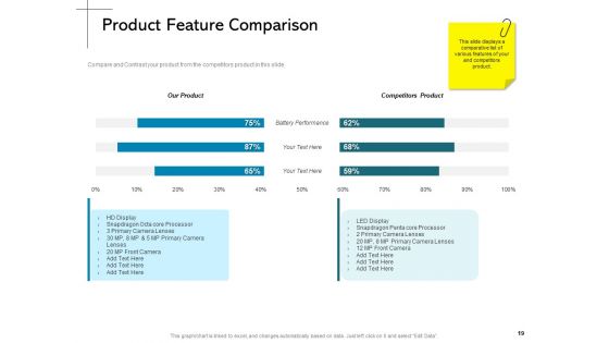 New Product Introduction In The Market Ppt PowerPoint Presentation Complete Deck With Slides