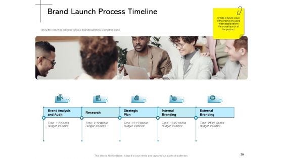 New Product Introduction In The Market Ppt PowerPoint Presentation Complete Deck With Slides
