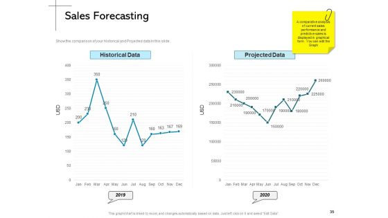 New Product Introduction In The Market Ppt PowerPoint Presentation Complete Deck With Slides