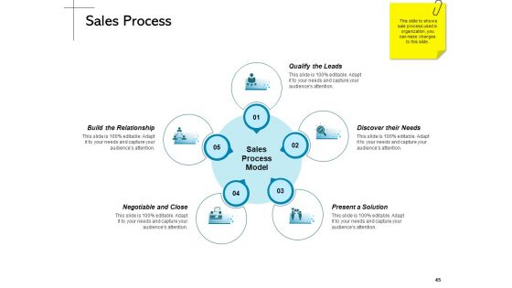New Product Introduction In The Market Ppt PowerPoint Presentation Complete Deck With Slides