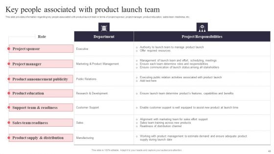New Product Launch Administration Playbook Ppt PowerPoint Presentation Complete Deck With Slides